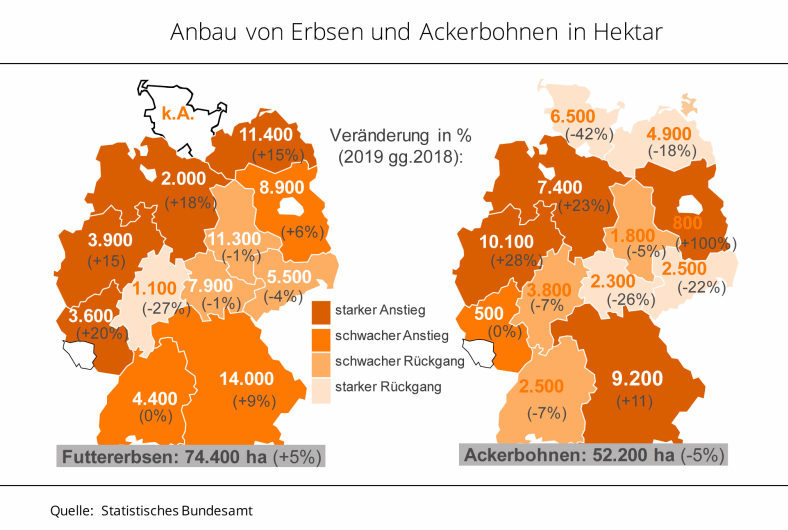 Anbau Erbsen und Ackerbohnen Deutschland 2017-2018