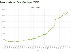 Erntemenge von Knoblauch weltweit 1961-2021