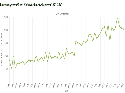 Erntemenge von Olive weltweit 1961-2021
